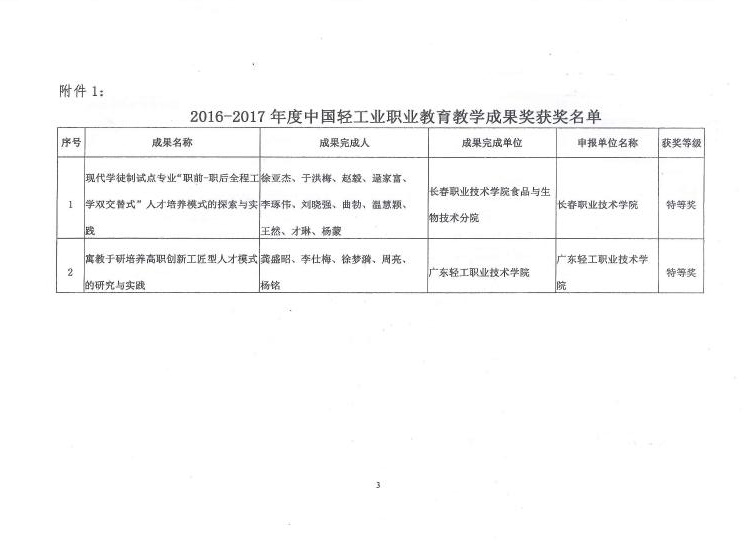 E:\LHY\关于公布2016-2017年度糖心视频业职业教育教学成果奖和教学名师奖评审结果的通知\3.jpg