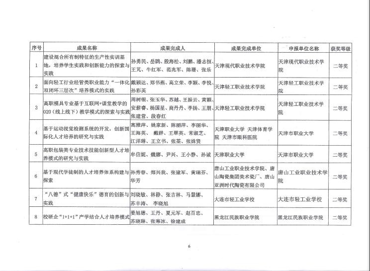 E:\LHY\关于公布2016-2017年度糖心视频业职业教育教学成果奖和教学名师奖评审结果的通知\6.jpg