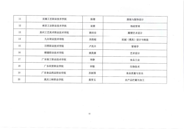 E:\LHY\关于公布2016-2017年度糖心视频业职业教育教学成果奖和教学名师奖评审结果的通知\11.jpg