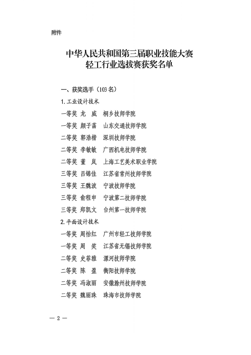 第三届国赛轻工选拔赛获奖名单_02.jpg