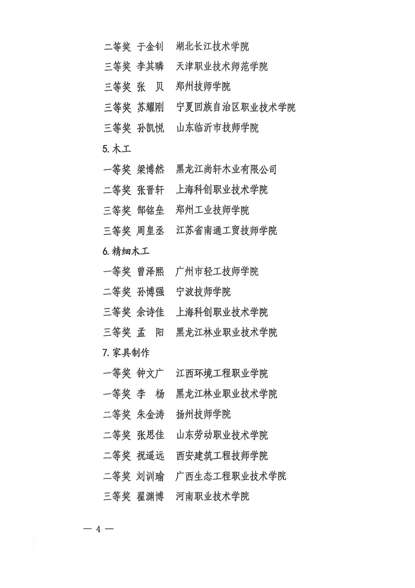 第三届国赛轻工选拔赛获奖名单_04.jpg